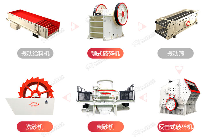 制砂生產流程圖，廠家可在線設計搭配生產線